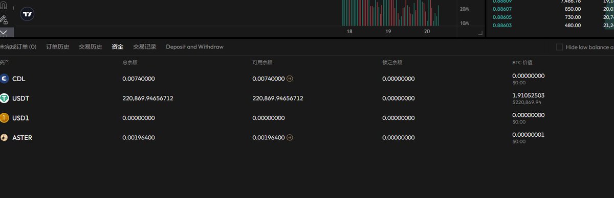 eth200000's tweet image. $DUST 高点7M，跟我早期埋伏的 350X ，当然我没拿住到高点，不过也小赚几万刀，最近出了SOL就没输过，OK链的巫师，砸盘50万我说抄底包CTO，反弹到300万。BSC的无用  $JOBLESS 也是底部就一直建设，高点1700万，也是四五十倍， $ASTER 更爽，我把无用赚的五万刀丢进去，现在22万刀了。…