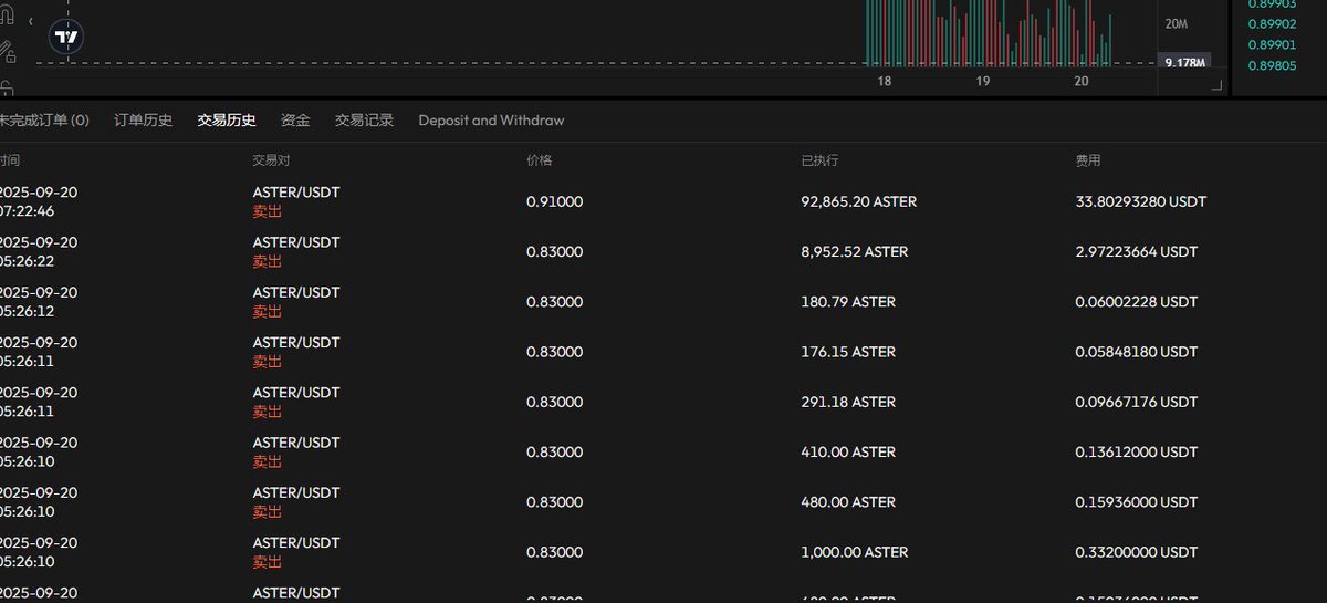eth200000's tweet image. $DUST 高点7M，跟我早期埋伏的 350X ，当然我没拿住到高点，不过也小赚几万刀，最近出了SOL就没输过，OK链的巫师，砸盘50万我说抄底包CTO，反弹到300万。BSC的无用  $JOBLESS 也是底部就一直建设，高点1700万，也是四五十倍， $ASTER 更爽，我把无用赚的五万刀丢进去，现在22万刀了。…