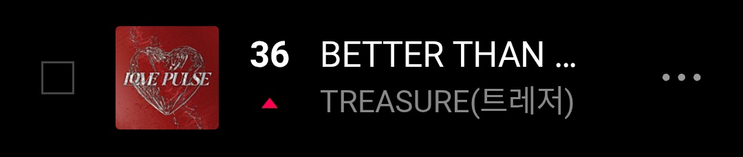 teuverschart's tweet image. TREASURE  "Vibe Domestic Chart" - 9AM KST 

#36 BETTER THAN ME
#72 EVERYTHING

#TREASURE #트레저 #トレジャー @treasuremembers