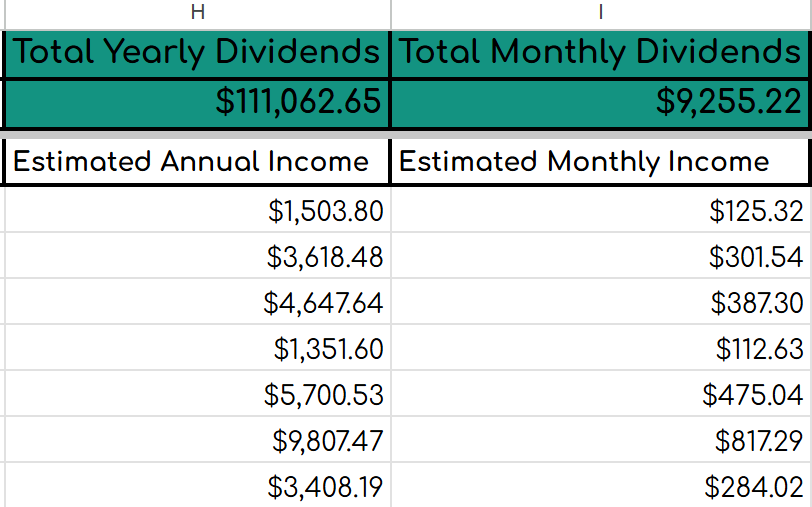 Devoted Dividend Investor tweet media