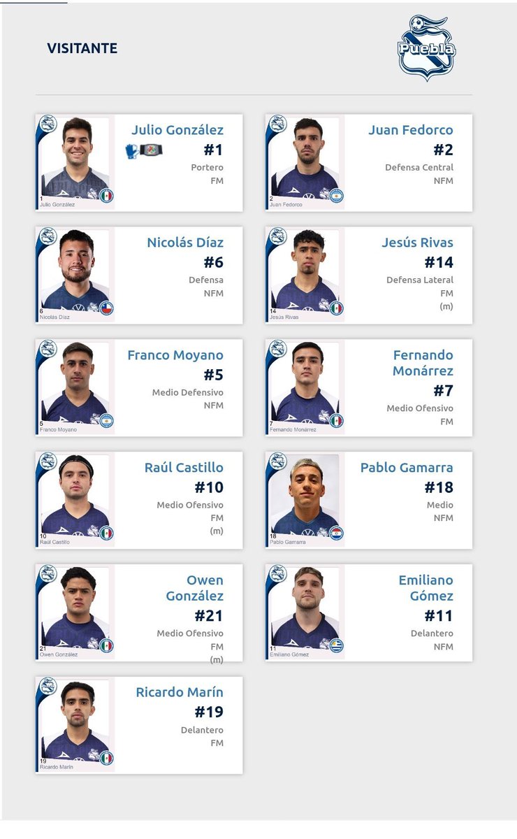 🔄 MANDA CAMBIOS CRISTANTE 

Con 4 modificaciones respecto a la derrota ante Toluca, este será el 11 inicial de los camoteros para enfrentar a Necaxa. 

#SoyPoblano🎽
