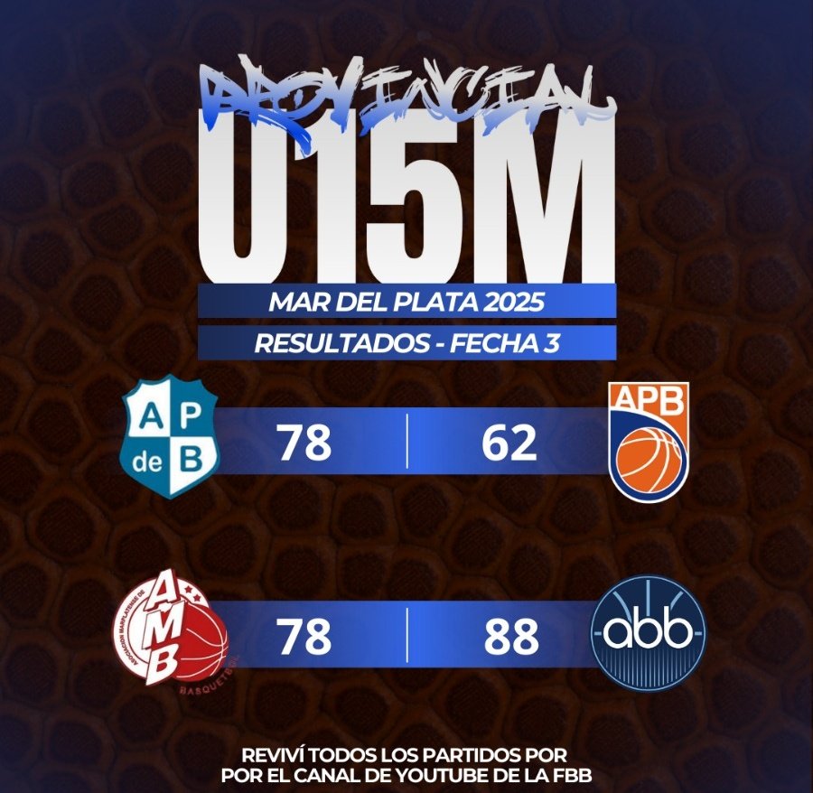 #Resultados

🏆PROVINCIAL U15 MASCULINO 
📍Mar del Plata 
➡️ Fecha 3