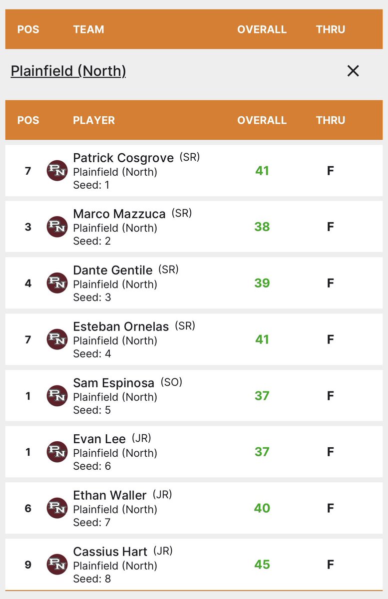 Tigers Golf tweet media