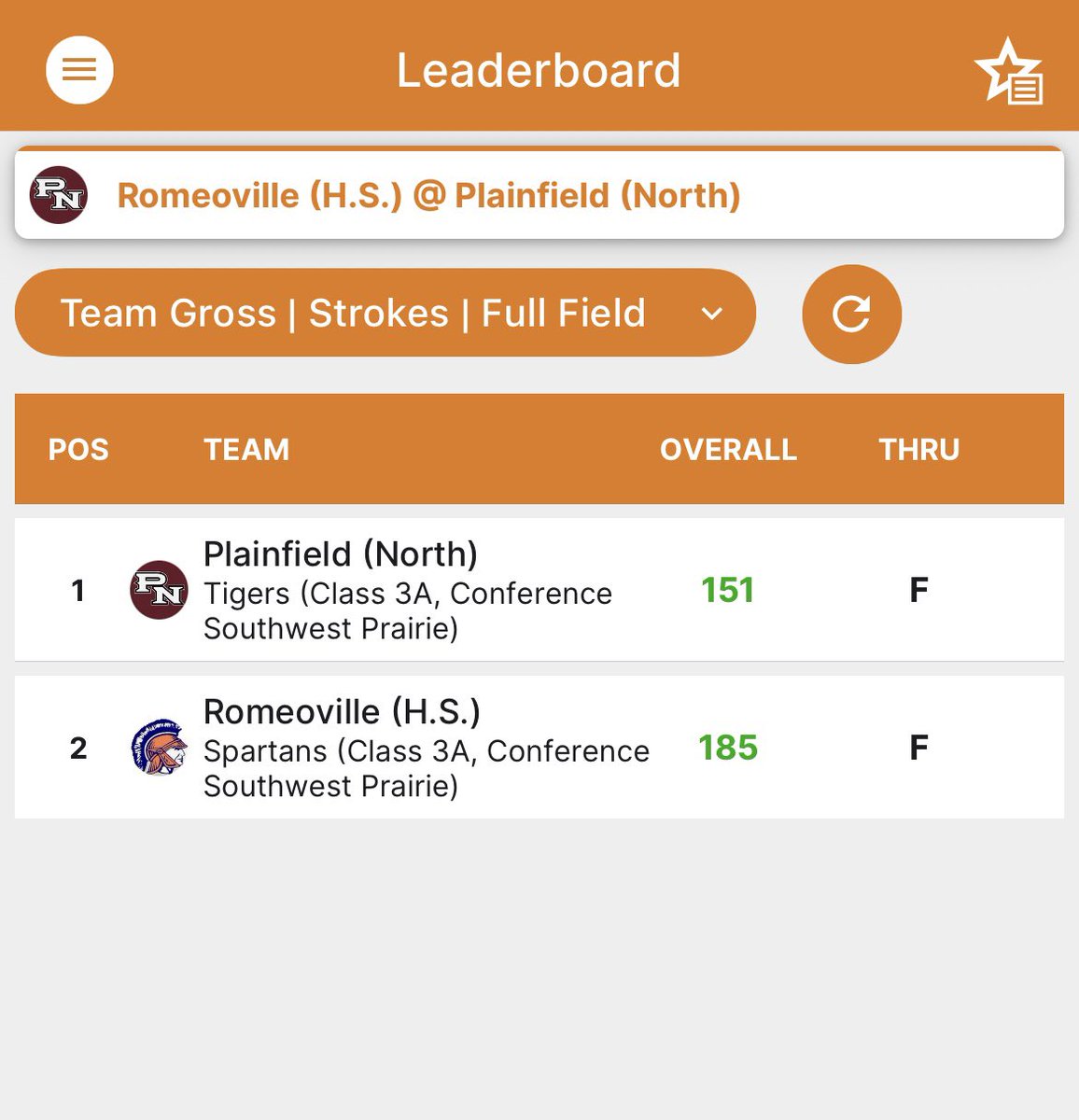 Tigers Golf tweet media