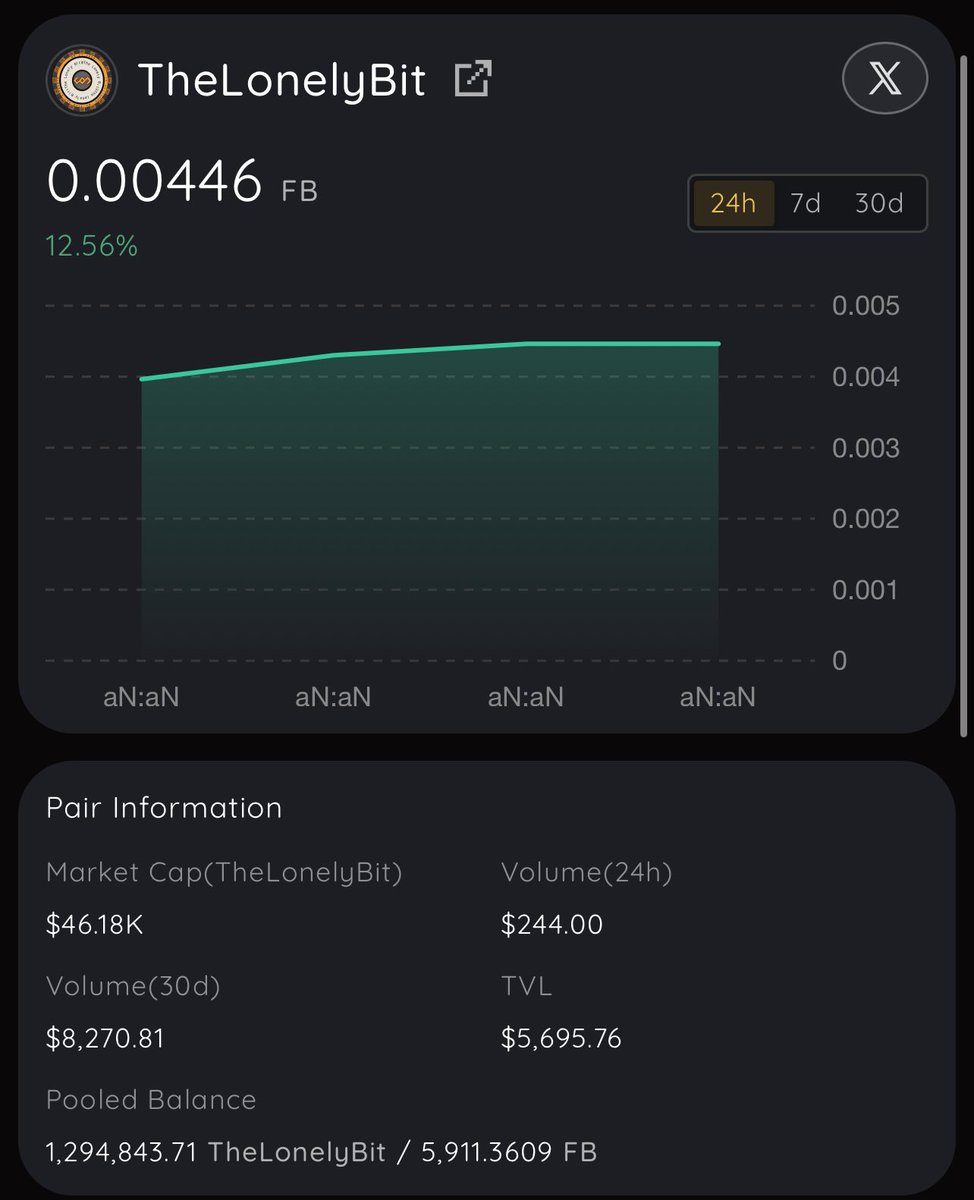 Today’s selection dear Lonely bits 💎

Claim if you still didn’t. : pizzaswap.io/swap/events

And BTW. $TheLonelyBit BRC20 is on fire 🔥 

#TheLonelyBit #FractalBitcoin #Bitcoin #Staking #BRC20 #FBGems