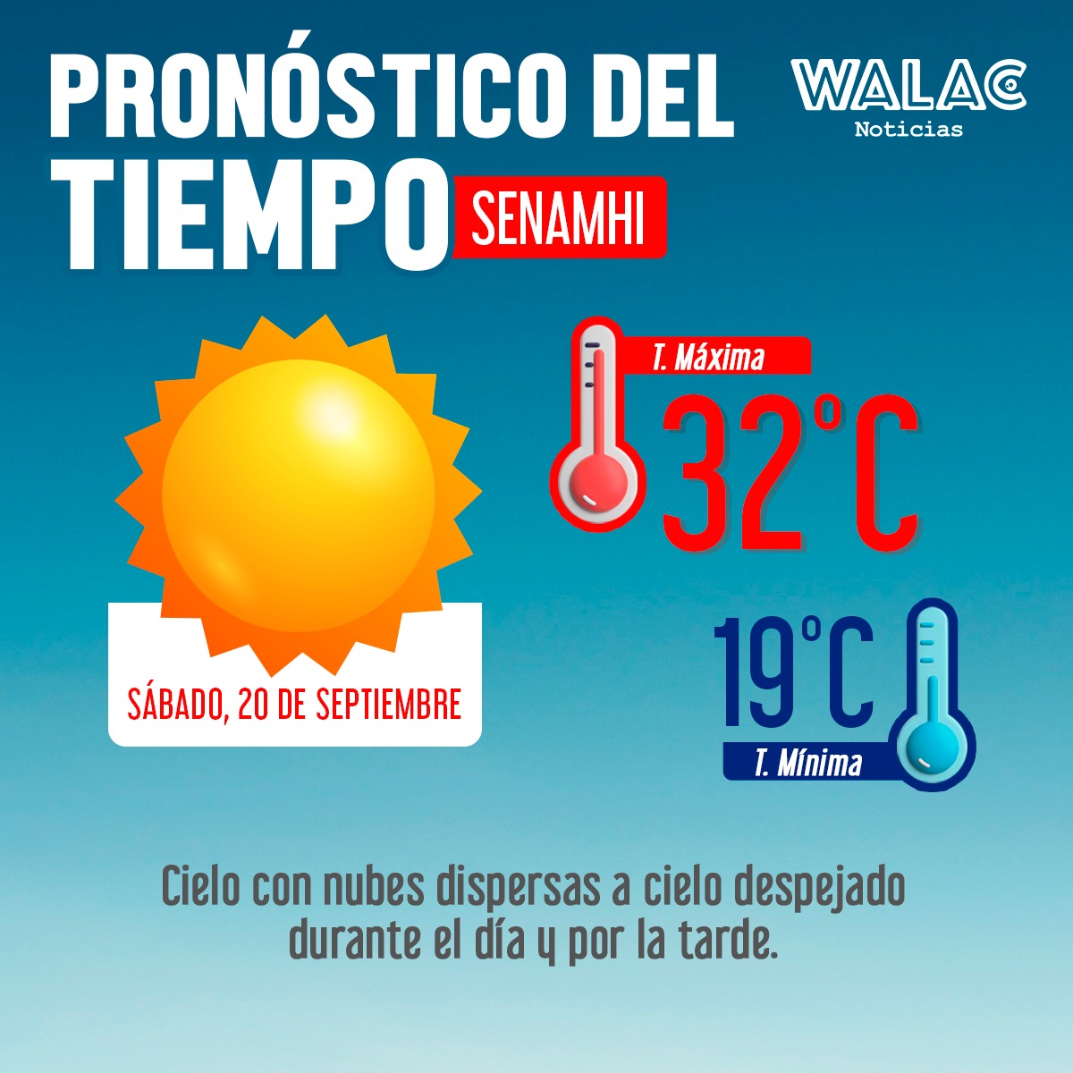 [PRONÓSTICO DEL TIEMPO]
El <a href="/Senamhiperu/">Senamhi</a> informó que este sábado 20 de septiembre, el distrito de #Piura soportará una temperatura máxima de 32°C y una temperatura mínima de 19°C.