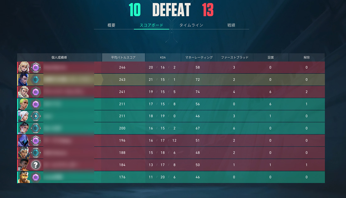 ソロで行ってんのにダイヤ帯ぶち込むのやめて...