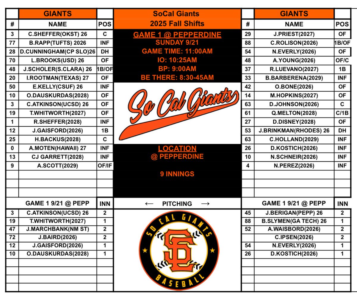 SoCal Giants tweet media