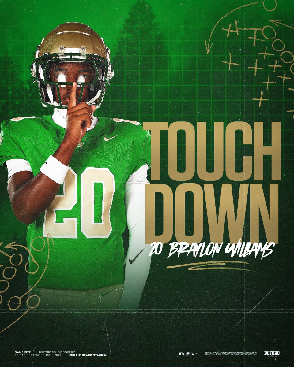 Q2 // 9:41

Buford 28
Discovery 7

<a href="/Bray_Williams13/">Braylon Williams</a> scores off a <a href="/JoshEchols4/">Joshua Echols</a> blocked punt. <a href="/andrewivaniciuc/">Andrew Ivaniciuc</a> with the PAT❗️

#Gloryland | #AppEra