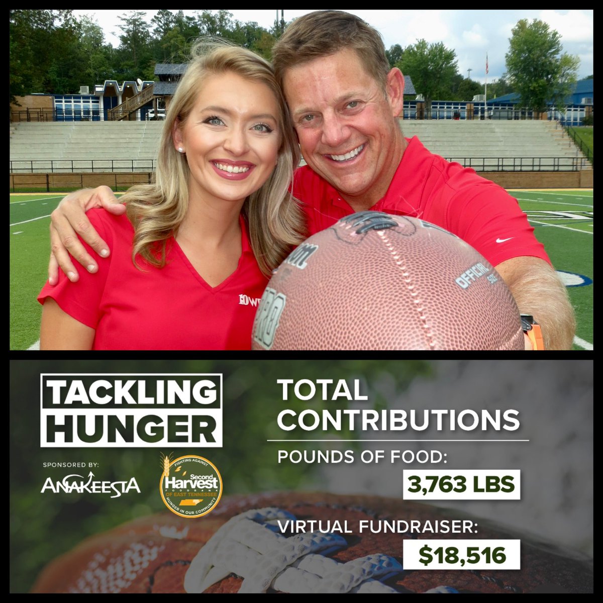 The Tackling Hunger is on a record setting pace:  2024 | $19,000 | 6,000lbs+ food.  <a href="/wbir/">WBIR Channel 10</a> Check the halfway point this year!  Thank you East TN for helping our neighbors in need!