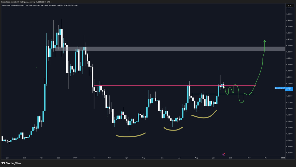 Trader Koala tweet media