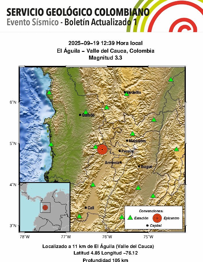 Se presentó un evento #sísmico a las 12:39 p.m. del 19 de septiembre de 2025 en el municipo El Águila, #ValleDelCauca, con magnitud de 3.3 y profundidad de 105 kilómetros. #SismosColombiaSGC