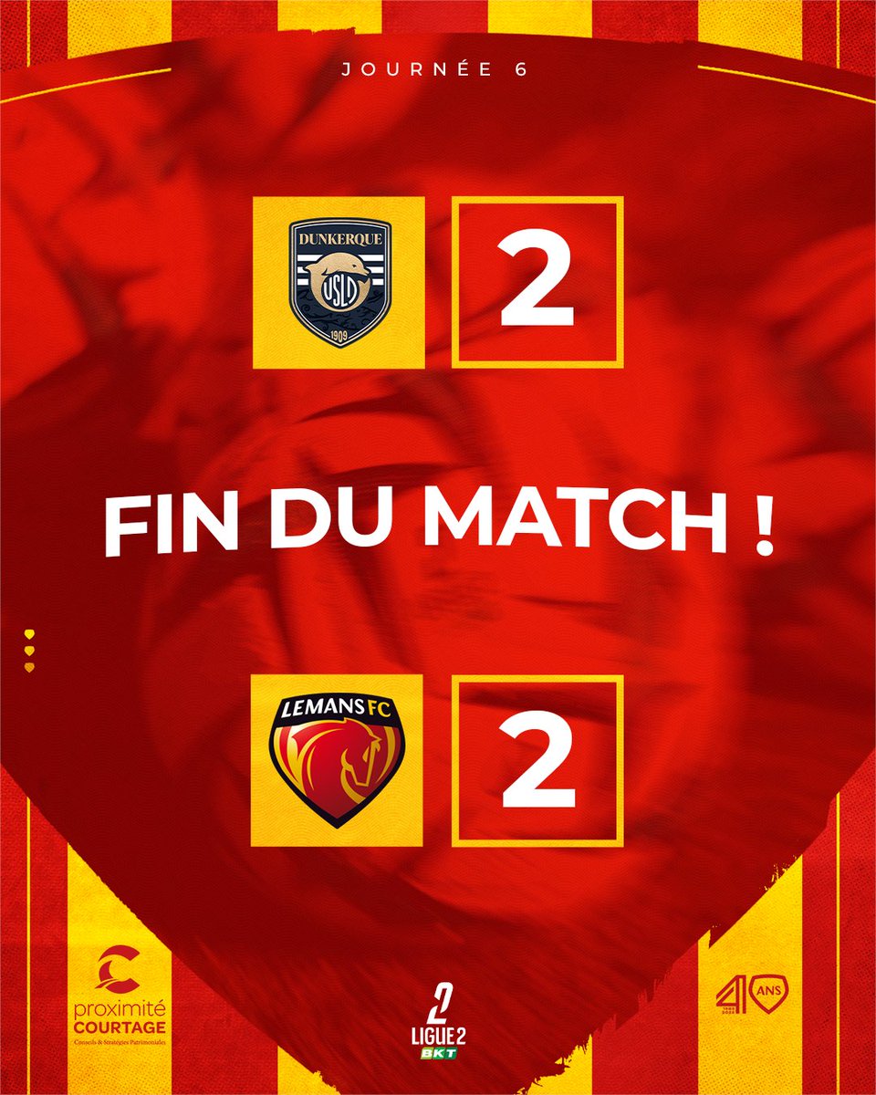 LEMANSFC's tweet photo. #USLD𝐋𝐌𝐅𝐂 2️⃣-2️⃣
⏱️ 90' | C'est fini à Dunkerque, 2-2 ! Menés deux fois et en infériorité numérique durant 40 minutes, nos Manceaux ont encore fait preuve d'une sacrée force de caractère ! À mardi à Marie-Marvingt contre Grenoble 🔜
⚽ Calodat
⚽ Colas
#AllezLEMANSFC 🔴🟡 https://t.co/wdu96w52Al