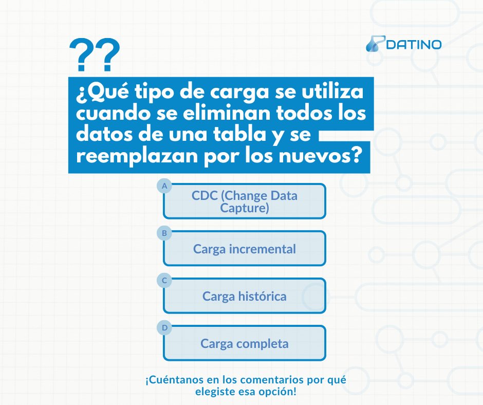 Datinoai's tweet photo. ❓ Trivia de datos:
Si eliminas todos los registros de una tabla y los reemplazas con nueva info…
👉 ¿Qué tipo de carga es?
Responde en los comentarios 👇
#DataEngineering #BigData #ETL #ModernDataStack #Datino https://t.co/zG9Tb9zFxI