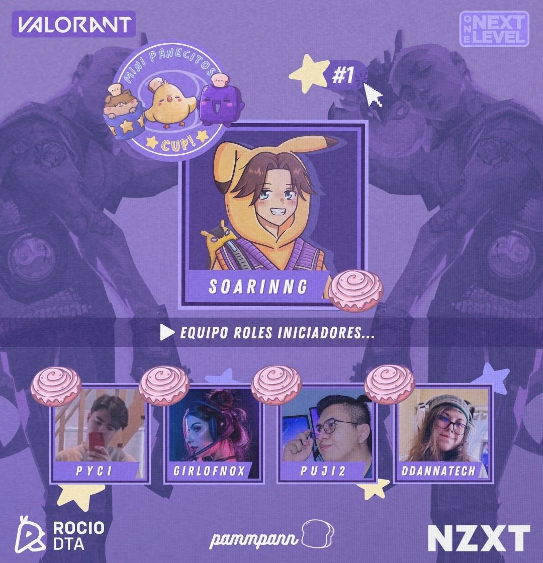 pammpann's tweet image. Equipo #1 de la Mini Panecitos Cup x @rociodta x @NZXT 🍞🐥💜… 
•
Roles de canela~Iniciadores liderado por @Soaringchuu !⋆｡°✩
•
⟢ @Pyci_ ⟡ @GirlOfNox ⟡ @Pujidos90_ ⟡ @DDannaTech ⭑.ᐟ
•
Apóyalos este domingo a las 6:00 pm! ʕ•ᴥ•ʔ