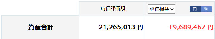 tarou_support's tweet photo. 最高益更新！！！
もうすぐ純利益1000万に届きます！ https://t.co/Zrnjv7A5l8