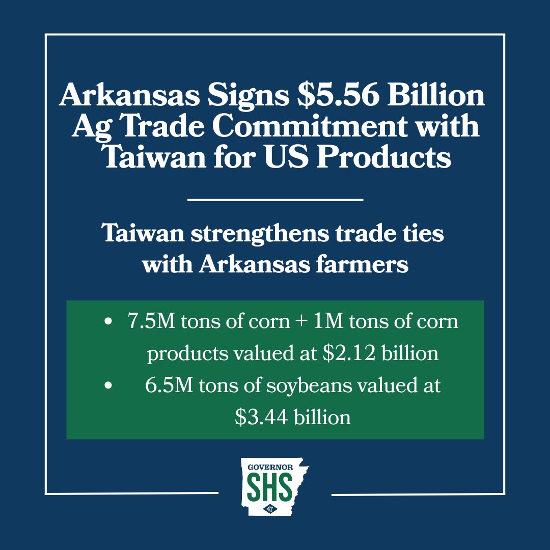 Taiwan just committed to buying $5.56 billion in U.S. agricultural products - and Arkansas helped make the deal happen.

This is much-needed news for Arkansas’ row crop farmers.