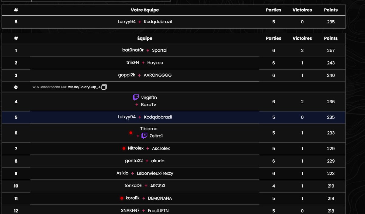 #5 qual demi-final Solary Cup <a href="/T1lt_kcdq/">Lush1GOTY💭</a>