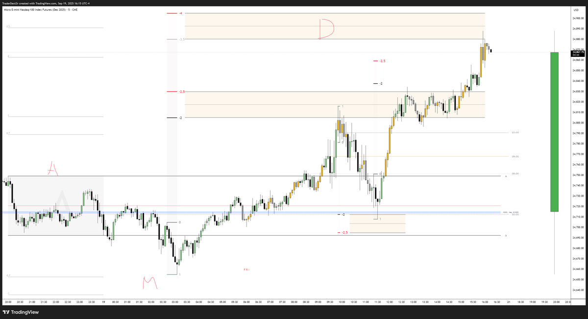 TraderDext3r's tweet image. Day trading truth✍️: intraday will whip both ways, but the session closes in its underlying direction.
Take profits, be nimble, stop hunting home runs.
No move is eternal—Execute, Liquidity 2.5 / 4.0 STDV, Pay the trader. Go home.