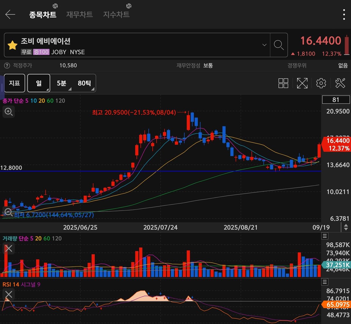디비[[_텔레sein07❤️%+ 58l이상투자 - Search / X