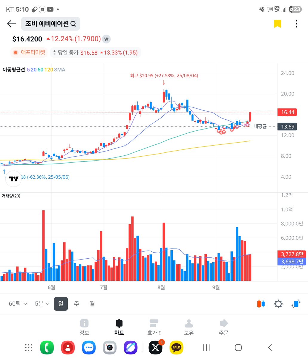 디비[[_텔레sein07❤️%+ 58l이상투자 - Search / X