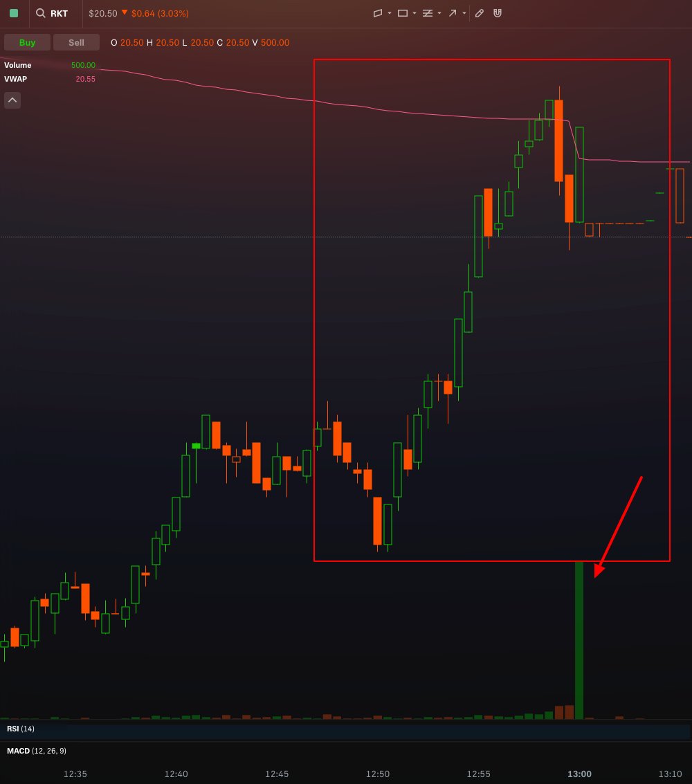 $RKT   Most retailers would give up and sell seeing the price action throughout the day. This is what I call 'The retail drain'. And this is when institutions jump in. Look at volume in last 2 mins.  Still very much in range and looks primed to melt-up!  short term PT 30 🚀