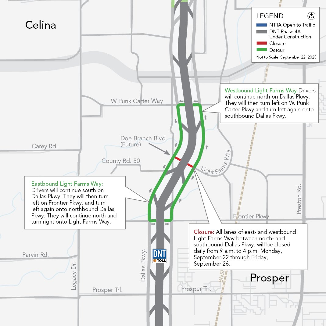 Daytime closures in Celina: East- and westbound Light Farms Way daily full closure at Dallas Pkwy. (Mon., 9/22 – Fri., 9/26, 9 a.m. – 4 p.m.)