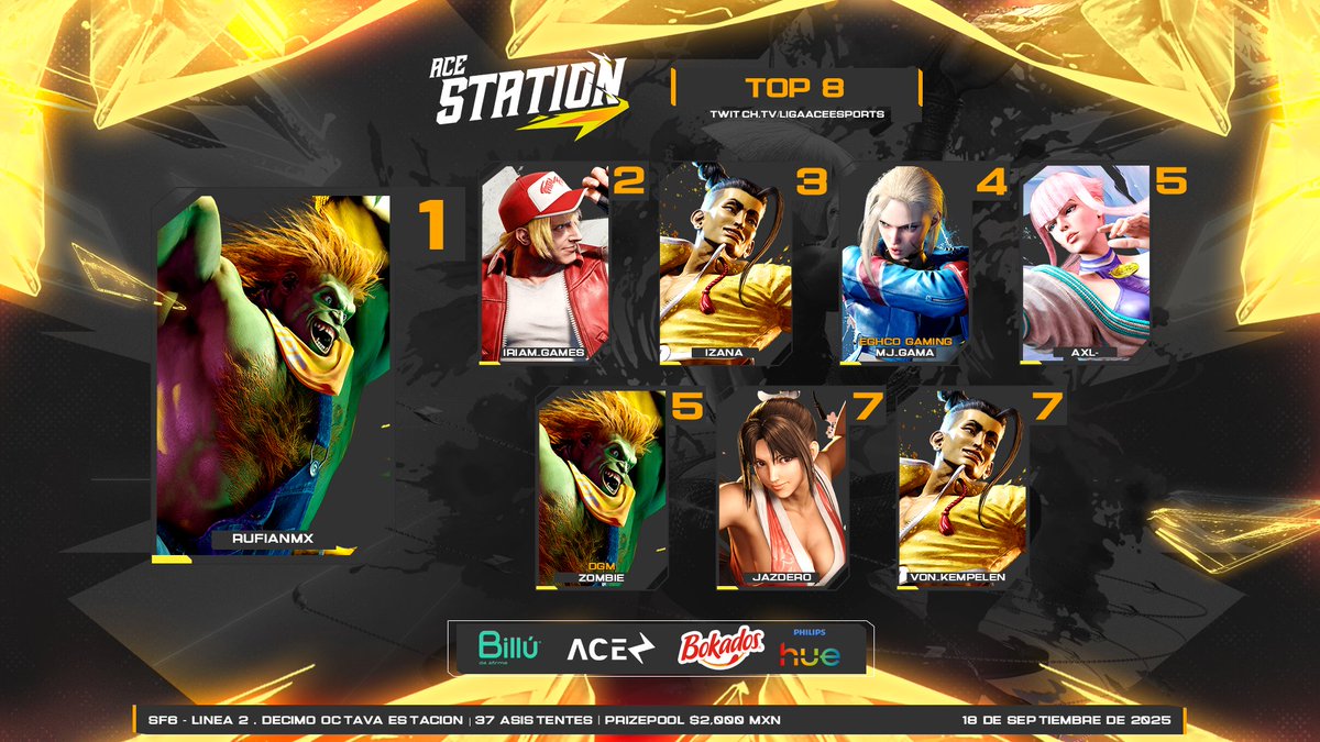 Liga Ace Esports (@ligaaceesports) on Twitter photo ⚡ ¡Resultados de la 18.ª Estación de #LíneaStreet!
🥇 rufianMX
🥈 <a href="/Iriam_games2/">IriamSounds</a>
🥉 <a href="/Rudeks92/">Rudeksx</a>
🏅 <a href="/Gamaoriginal/">MJ_Gama</a>
5️⃣ <a href="/AxL_Dota/">Axel R.</a> & DGM Zombie
7️⃣ <a href="/Jazdero/">J A Z D E R O</a> & <a href="/Von_Kempelen/">Daniel Zapata</a>
🎙️ <a href="/PMXHOMIE/">AF| PMXHOMIE</a> & <a href="/El_Zigg/">CMMH | AF | Ramiro C (El Zigg)</a>
📺 VOD: youtube.com/watch?v=Kj-avE…
<a href="/BilluBank/">Billú</a> | #SetUpPhilipsHue | <a href="/BokadosMX/">Bokados</a> ⚡ ¡Resultados de la 18.ª Estación de #LíneaStreet!
🥇 rufianMX
🥈 <a href="/Iriam_games2/">IriamSounds</a>
🥉 <a href="/Rudeks92/">Rudeksx</a>
🏅 <a href="/Gamaoriginal/">MJ_Gama</a>
5️⃣ <a href="/AxL_Dota/">Axel R.</a> & DGM Zombie
7️⃣ <a href="/Jazdero/">J A Z D E R O</a> & <a href="/Von_Kempelen/">Daniel Zapata</a>
🎙️ <a href="/PMXHOMIE/">AF| PMXHOMIE</a> & <a href="/El_Zigg/">CMMH | AF | Ramiro C (El Zigg)</a>
📺 VOD: youtube.com/watch?v=Kj-avE…
<a href="/BilluBank/">Billú</a> | #SetUpPhilipsHue | <a href="/BokadosMX/">Bokados</a>