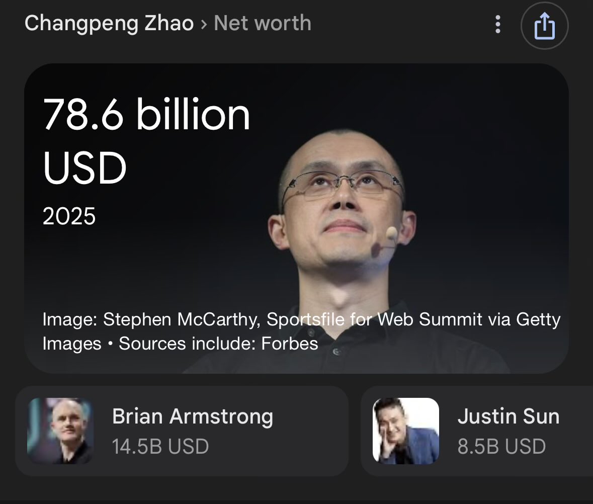 People forget truly how powerful this man is

It’s not a meme that he’s some guy pulling the strings; he *literally* is pulling the strings

Bro could buy every dip himself without breaking a sweat: see $BNB

$ASTER new coin + crime, don’t fade