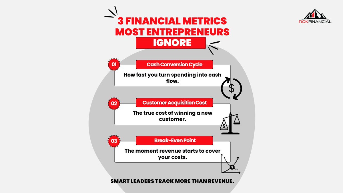 JTW_ROKFounder's tweet image. Growth isn’t just about top-line revenue. 💼🔥

Track smarter:
✔️ Cash Conversion Cycle
✔️ Customer Acquisition Cost
✔️ Break-Even Point

That’s how you build lasting success. 🚀✨
#FinancialMetrics #EntrepreneurTips #BusinessFinance #CashFlowManagement  #CustomerAcquisition…