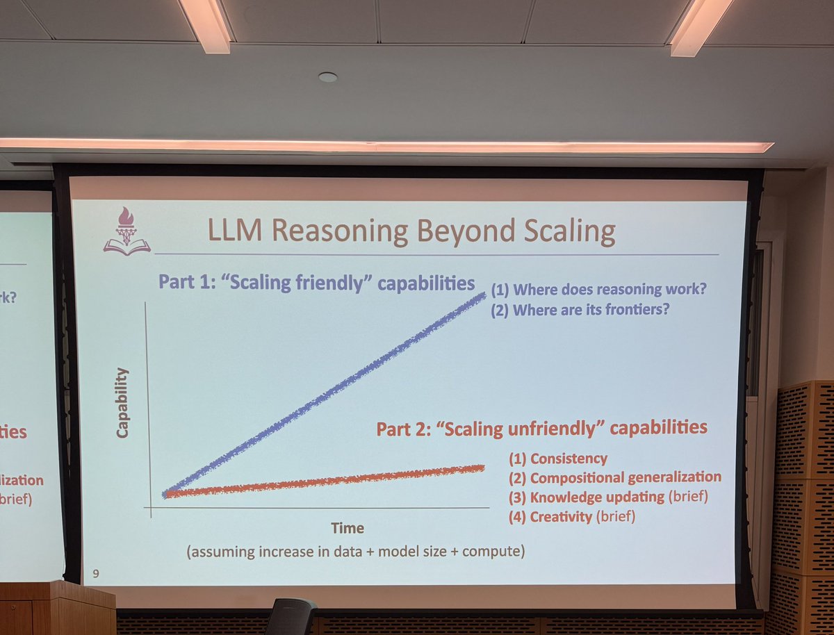 Tuhin Chakrabarty tweet media