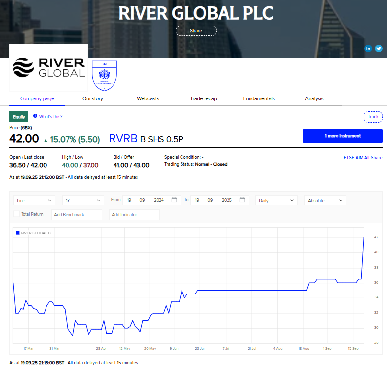 PerpetualValue's tweet photo. Sudden significant share price jump in River Global B shares #RVRB (these represent the value of the 30% stake in Parmenion Capital Partners)

Parmenion is performing really well and therefore I think the #RVRB shares are significantly undervalued still

I hold https://t.co/1upBy2Du7L