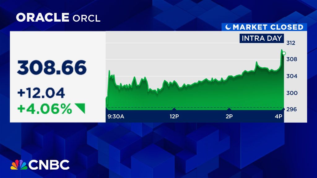 CNBC's tweet image. Oracle shares spike on a report it's in talks with Meta over a $20 billion AI cloud computing deal. $ORCL $META #CNBCData cnb.cx/4pBLui8