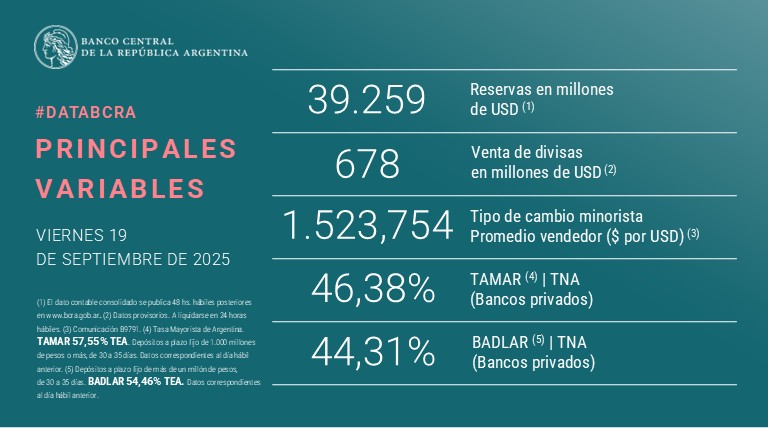 ddlodola's tweet photo. Es joda? 678... https://t.co/YpGiuNfKAd
