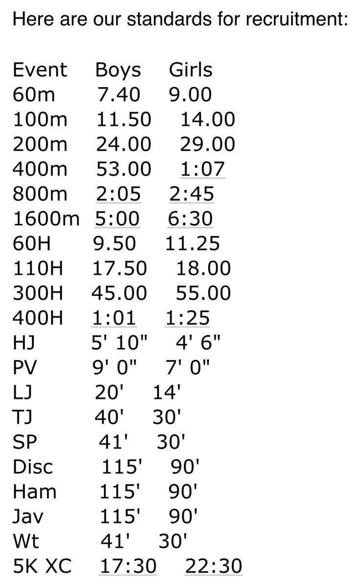 If you’re interested and meet our standards,

Please fill this out:

frontrush.com/FR_Web_App/Pla…

Filling that out goes directly to our recruiting list 😁

If you’ve already filled it out, retweet.

If you’re about to fill it out, like.

If you’re a Coach, please retweet or share!