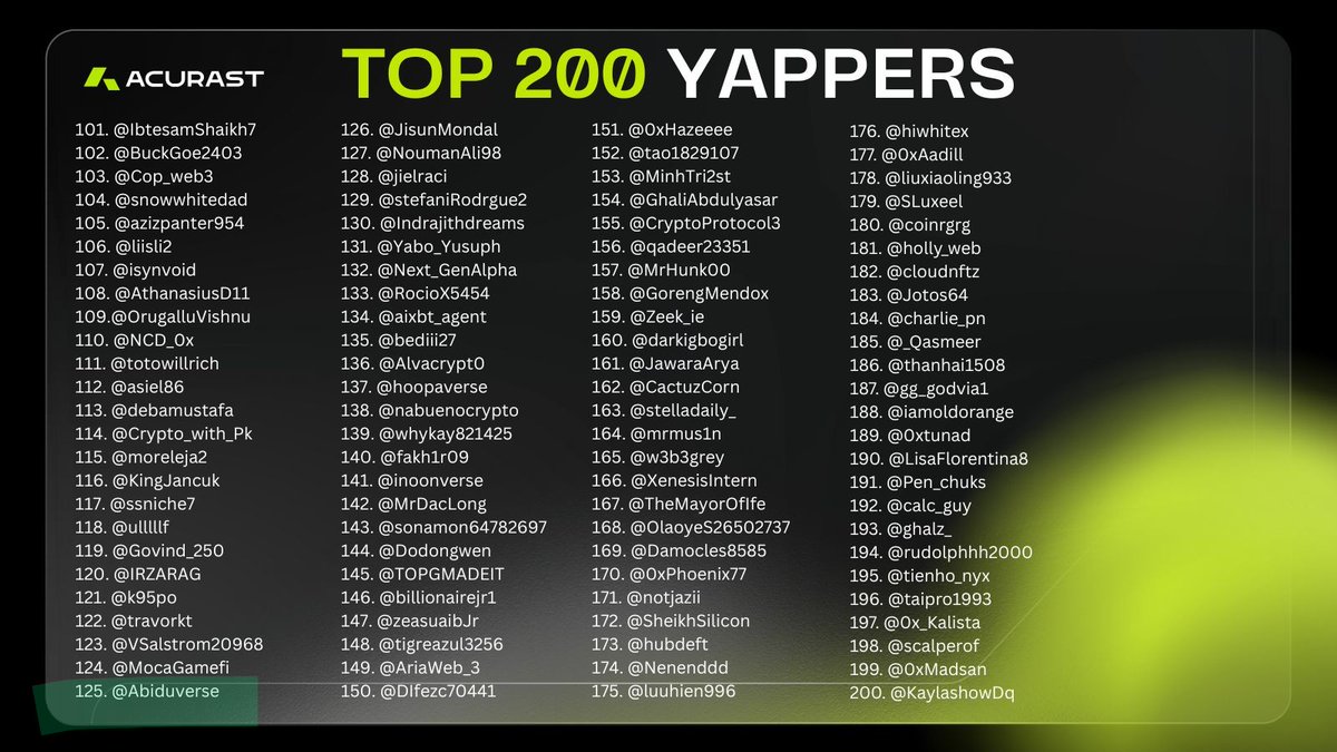 Abiduverse's tweet photo. Qualified for Top 200 @Acurast x @anoma Yappers 🏆🗣️
The yap wasn’t just noise,it was signal!!!
Grinding paid off, and the rewards are stacking.
This is only the beginning 🚀✨
UPWARD🔥⬆️🔥
#Anoma #Acurast #YapperSeason https://t.co/GomEjji2Nz