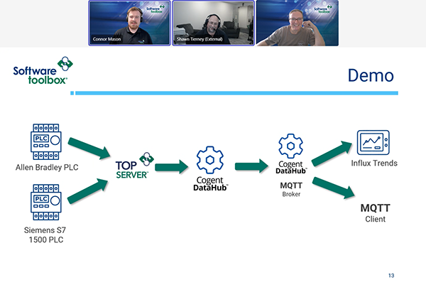 SoftwareToolbox's tweet image. Oct 8, the Insights In Automation Podcast will publish an episode with a very special guest: our Connor Mason. Tune in to see the live demo on how to connect and integrate data from different systems
#IndustrialAutomation #AutomationInsights #DataDoneRight #PodcastGuest