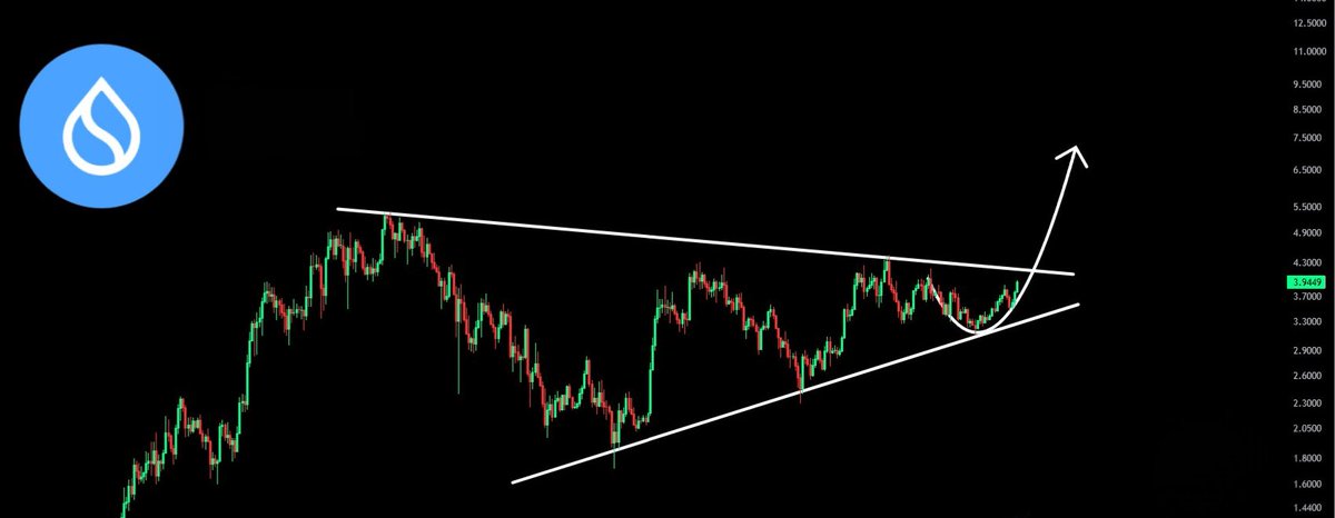 kdunalbaz's tweet photo. The chart doesn’t lie, SUI is coiling inside a massive triangle pattern, and it’s about to snap #sui #blockchain https://t.co/EIRigO7GFQ
