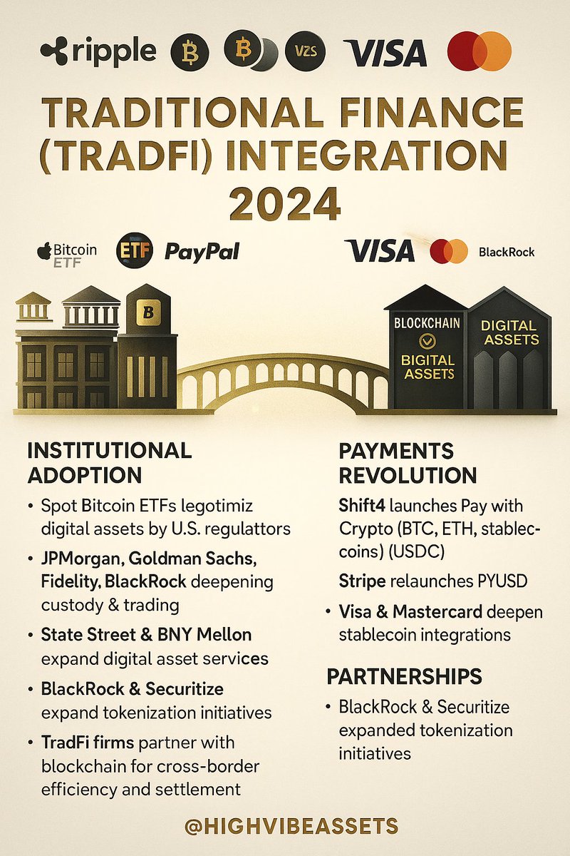 HighVibeAssets's tweet image. JP MORGAN 🫱🏾‍🫲🏽 GOLDMAN SACHS 🫱🏾‍🫲🏽 BLACKROCK 🫱🏾‍🫲🏽 RIPPLE

OHH I GOT YOUR ASS NOW! TRADITIONAL FINANCE INTEGRATION WITH BLOCKCHAIN #DLT #XRP NOW OFFICIALLY ACTIVE 🚀

&quot;MAJOR PAYMENT PROVIDERS HAVE INTEGRATED CRYPTO CURRENCY INTO THEIR PLATFORMS, ENABLING SEAMLESS TRANSACTIONS&quot;