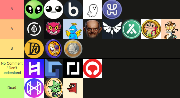 Hedera Tier List:

How'd I do?