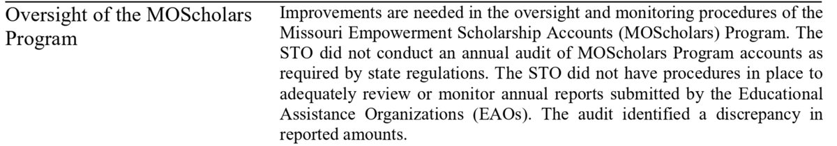Jon Turner (@jonturneredd) on Twitter photo #moleg dumps $50 million more into the "school choice" MOScholars program. The latest Missouri Auditor report on oversight found that an annual audit was not conducted and found a "discrepancy in reported amounts." Read more👉auditor.mo.gov/news/item/stat… <a href="/MASALeaders/">MASA Leaders</a> <a href="/MissouriNEA/">Missouri NEA</a> #moleg dumps $50 million more into the "school choice" MOScholars program. The latest Missouri Auditor report on oversight found that an annual audit was not conducted and found a "discrepancy in reported amounts." Read more👉auditor.mo.gov/news/item/stat… <a href="/MASALeaders/">MASA Leaders</a> <a href="/MissouriNEA/">Missouri NEA</a>