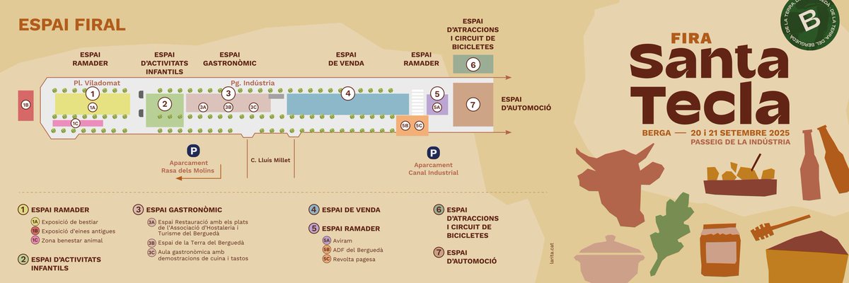 AjuntamentBerga's tweet photo. 📢 Arriba una nova edició de la Fira de Santa Tecla de Berga, que se celebra els dies 20 i 21 de setembre! Viu un cap de setmana ple de productes de proximitat, activitats familiars, propostes culturals i descobreix la novetat que no et pots perdre: l’Espai Gastronòmic! https://t.co/twDP7fMRxu