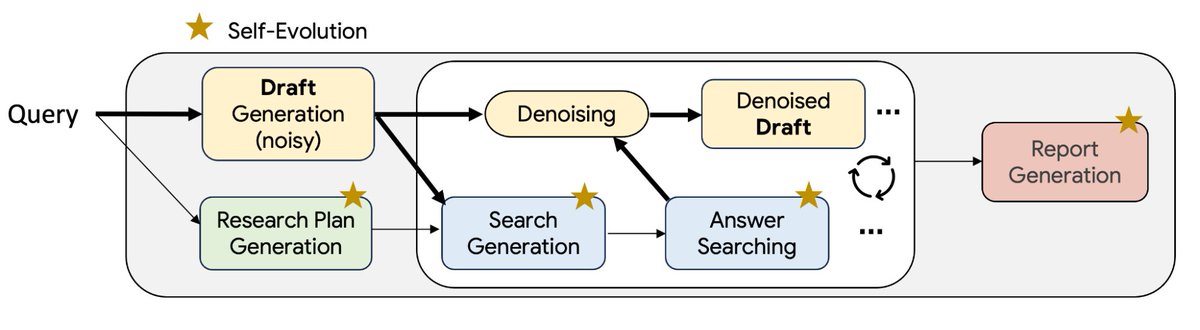 Google Research tweet media