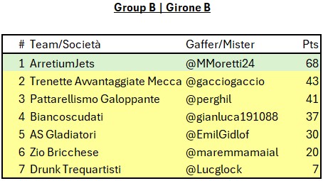10 e Lodi: Fantasy Serie C 2025/26 tweet media