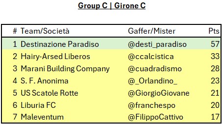 10 e Lodi: Fantasy Serie C 2025/26 tweet media
