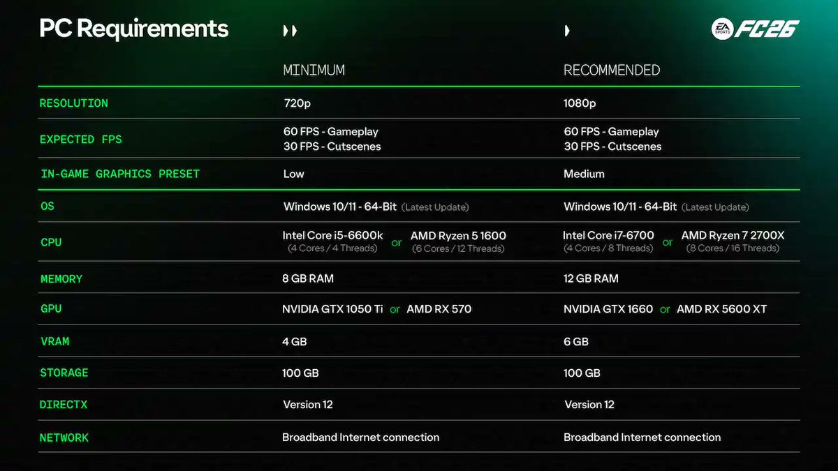 💻 Official List of PC Requirements. #FC26
fifauteam.com/fc-26-pc-specs/