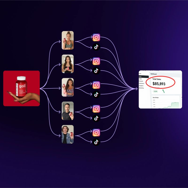 This UGC Ad Agent made us $85,893 in 27 days.

While others burn $15K+ monthly on creators and agencies, we set up a $189 AI Agent that creates unlimited UGC ads.

No creator contracts.
No production delays.
No budget overruns.

Here's what this AI Agent actually delivers:

→