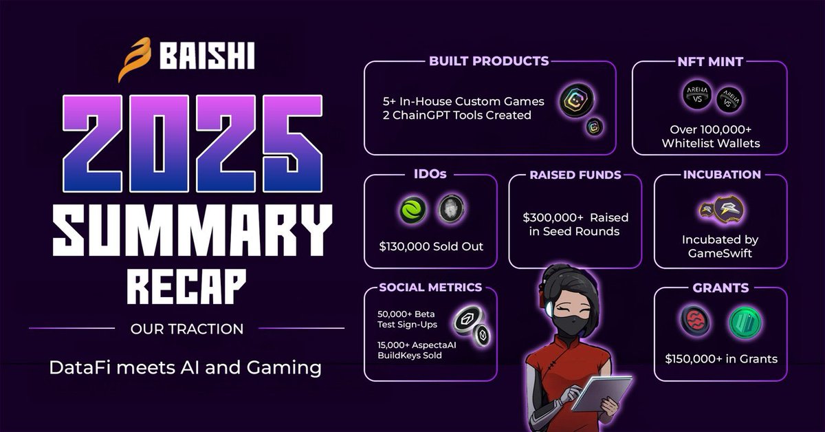 Every cycle has its hidden gaming gem. On Sei, that might just be <a href="/playbaishi/">BAISHI</a>.

Here’s why I’m paying attention to $BAISHI ahead of its TGE this month:

➡️ 50,000+ beta testers already in the arena
➡️ 5+ live games with a VR Game Room MVP
➡️ 100,000 wallets whitelisted for