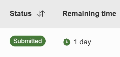 That feeling when you submit a major funding application... with a full day to spare!

#goals #academiclife