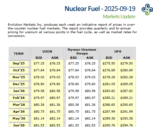 quakes99's tweet photo. ⚡️News of a physical #Uranium trading desk set up by commodity giant Mercuria🖥️⚛️⛏️ sent a shockwave thru the Spot #U3O8 market😱 pushing the Spot price for #Nuclear fuel brokers @EvoMarkets UP +$1.25 to $77.75/lb⬆️ while @Numerco & #UraniumMarkets settled out at $77.50⬆️🤠🐂🚆 https://t.co/bklaMqOfRw